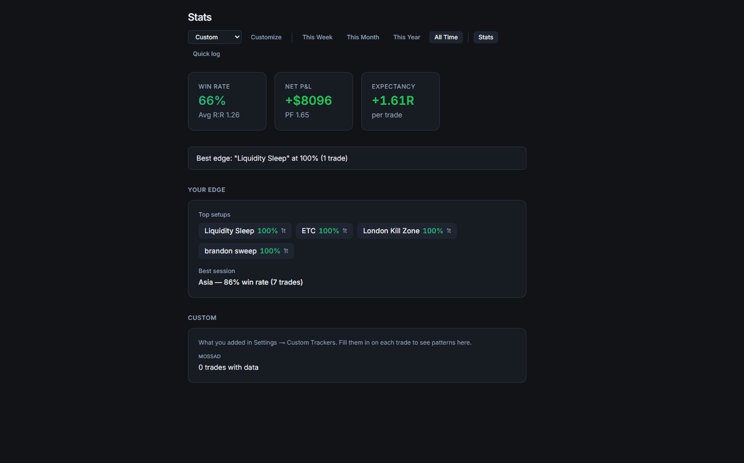 TraderView Stats dashboard with win rate, net profit, expectancy, and custom edge metrics